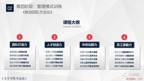 四模一體品牌咨詢培訓(xùn)服務(wù) 打造品牌核心戰(zhàn)斗力，建立品牌專屬商學(xué)院